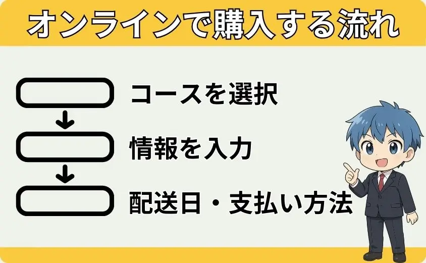 ベースブレッドオンラインでお得に購入する流れ