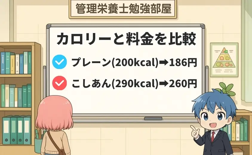 ベースブレッドの種類~カロリーと料金を比較~