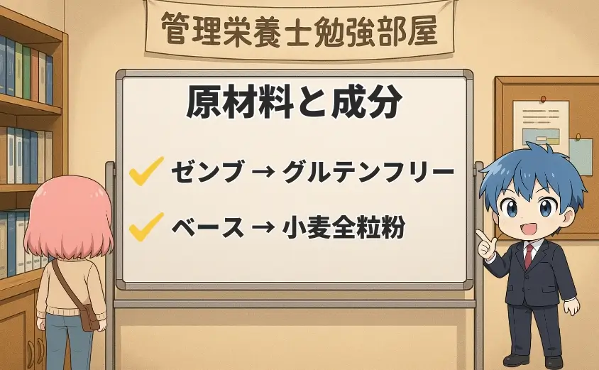 原材料と成分を比較