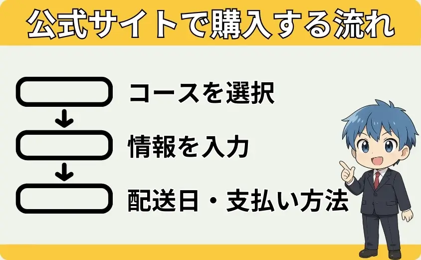公式サイトでの購入の流れ~お得に買うための購入ロードマップ~