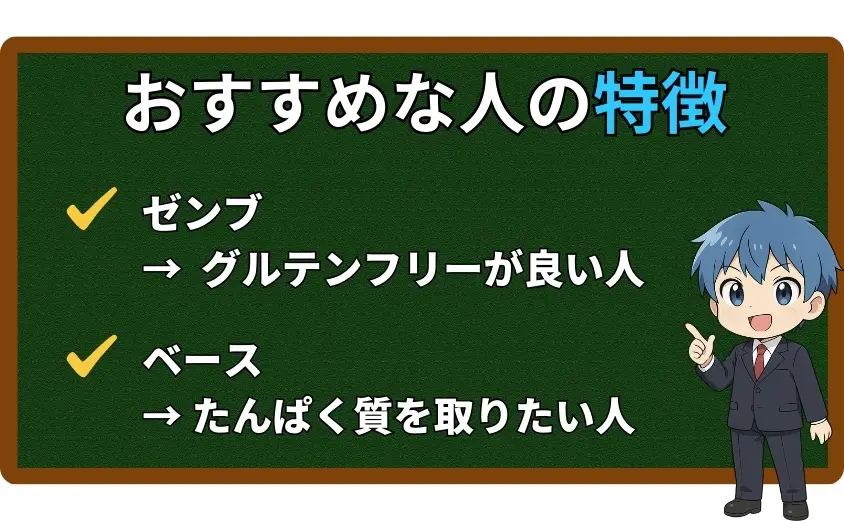 【ゼンブブレッドとベースブレッド】~それぞれ向いている人の特徴を紹介~